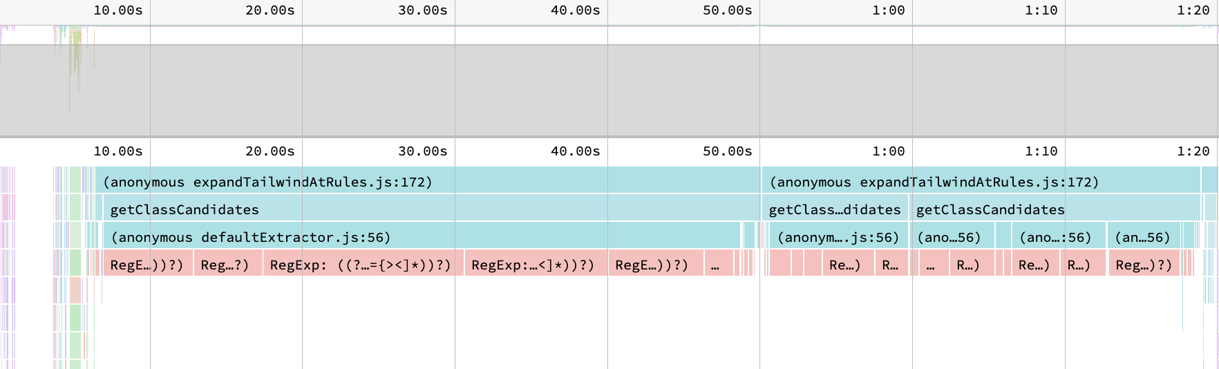 tailwind scan performance